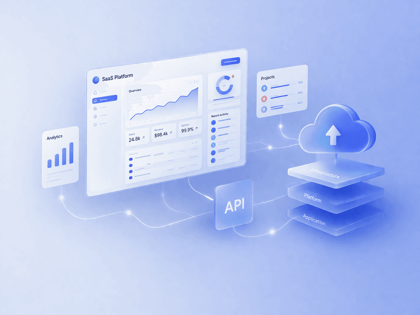 SaaS & Custom Software